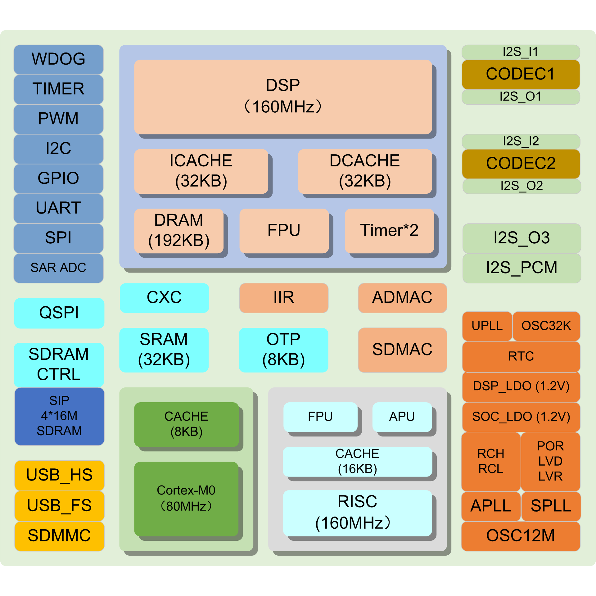 15858124428060762LOn.png SC5864B.png